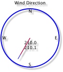 Current Wind Direction