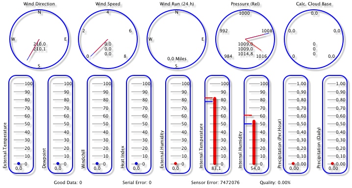 All Gauges