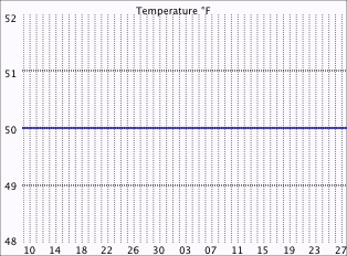 Outside Temp History